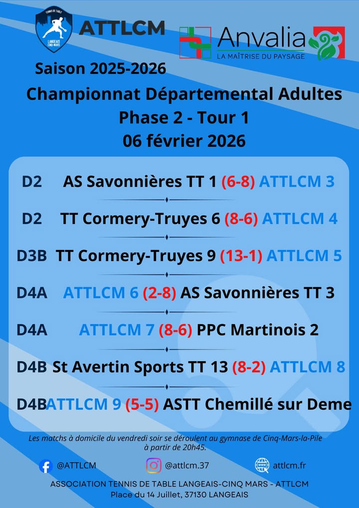 Association Tennis de Table Langeais Cinq Mars