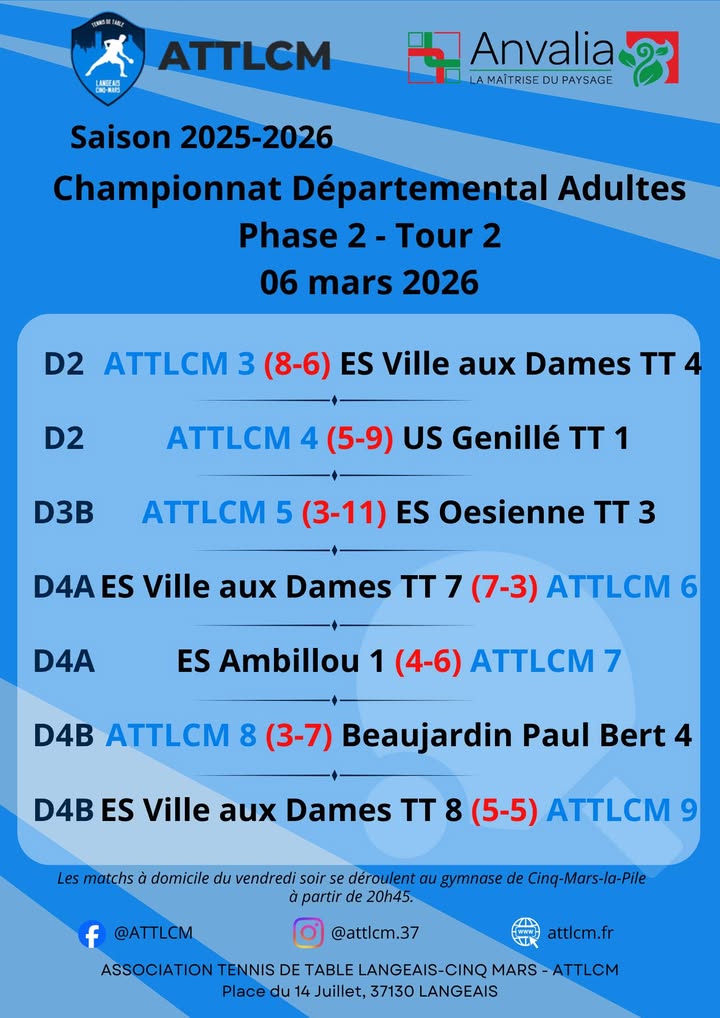 Association Tennis de Table Langeais Cinq Mars