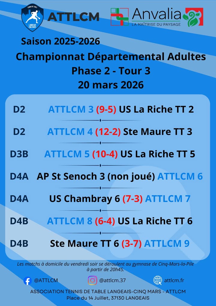 Association Tennis de Table Langeais Cinq Mars