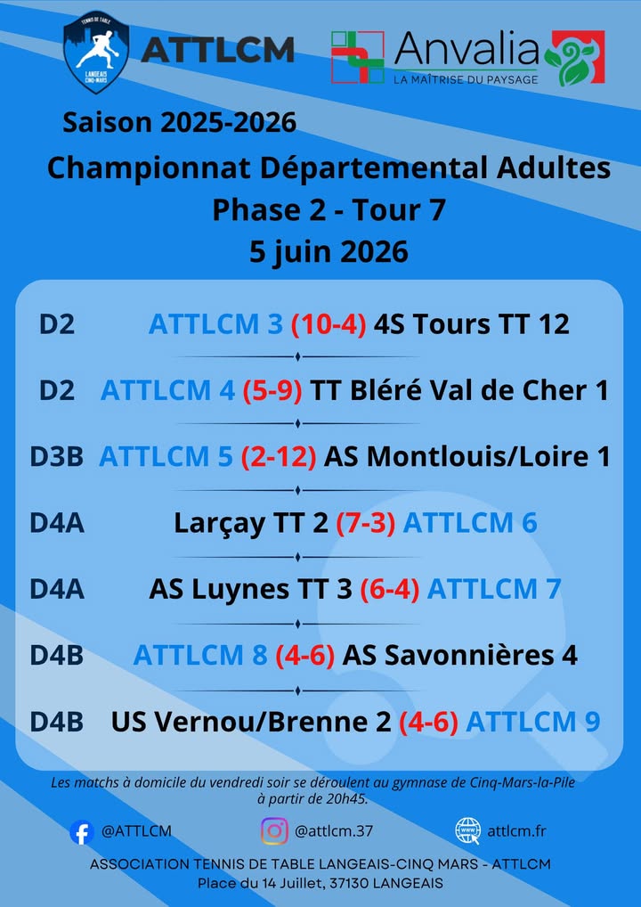 Association Tennis de Table Langeais Cinq Mars
