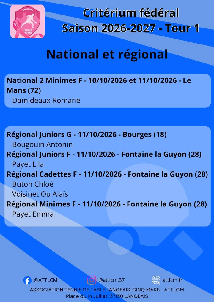 Association Tennis de Table Langeais Cinq Mars